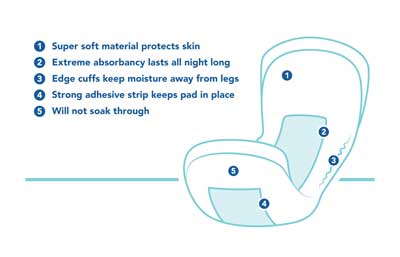 Beyond Ultimate Adult Incontinence Beyond Bladder Pads - 11.75 Inch