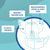 Beyond XP5000 Adult Diaper Brief for Incontinence