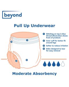 Beyond Adult Incontinence Pullup Diaper